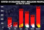 ac-graph-country-deaths-per-million-20-april-1828 (1)-1.jpg