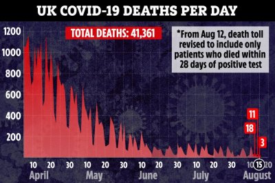 ac-graphic-UK-deaths-per-day-linegraph-15-AUG-v2-1.jpg