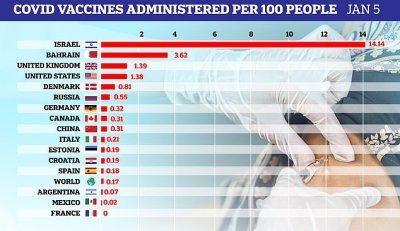 37631810-9115127-World_leader_Israel_has_already_given_a_first_dose_to_nearly_1_4-m-21_1609863...jpg