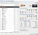 Fifa_world_ranking.JPG