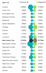 Turnover-wages.png