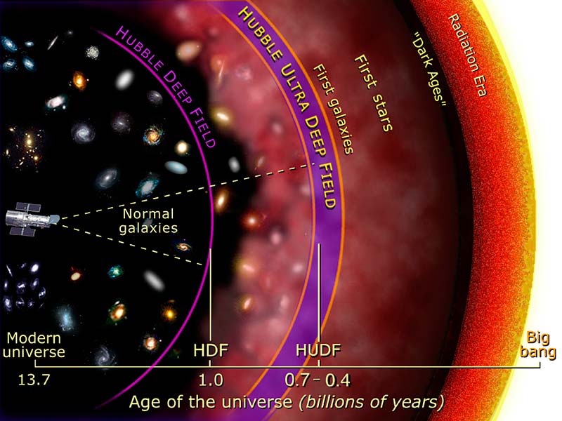 Hubble_Ultra_Deep_Field_diagram.jpg