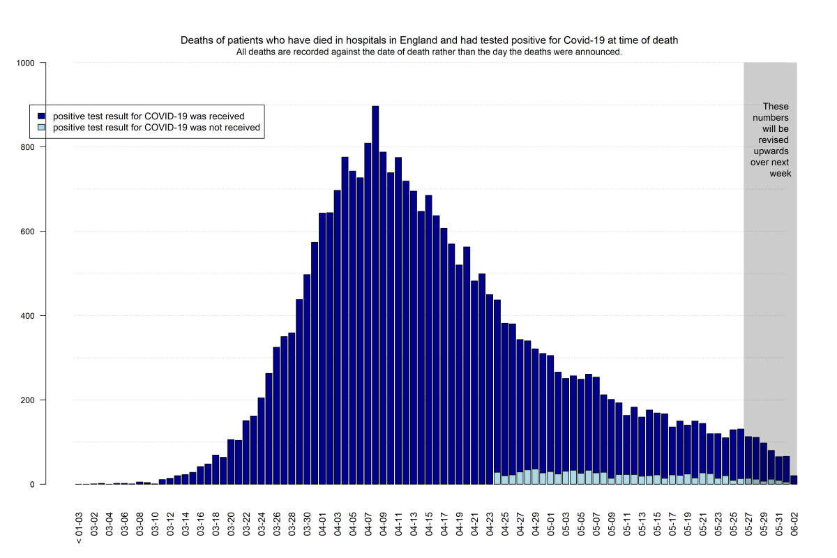 Deaths-of-patients-in-England-on-03-Jun.png