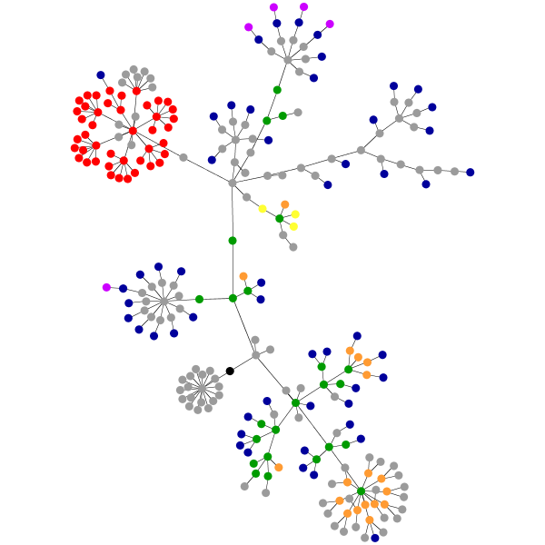 blogpagegraph.png