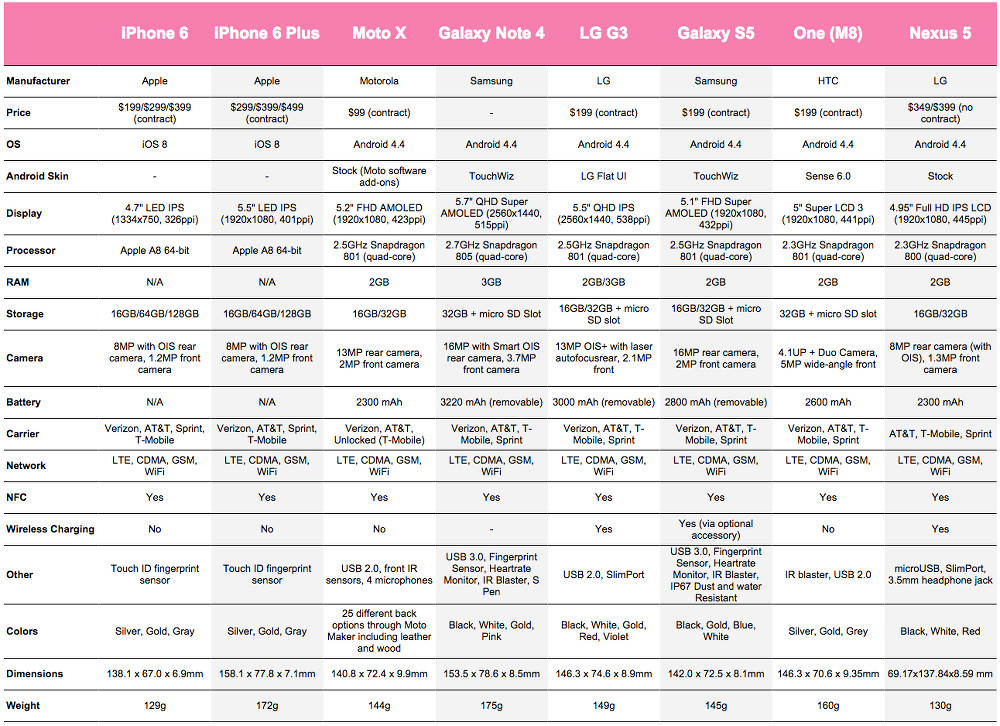 ipohone-6-vs-competition-specs.jpg