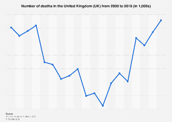 www.statista.com