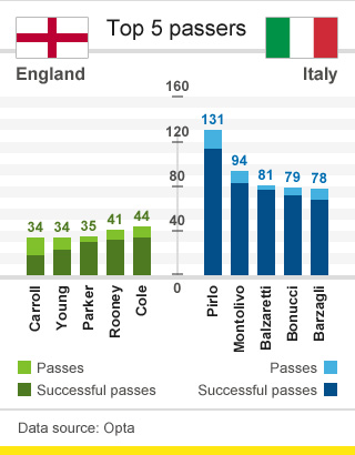 _61113906_top-5-passers-both-eng-ita.jpg