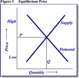 figure3.gif