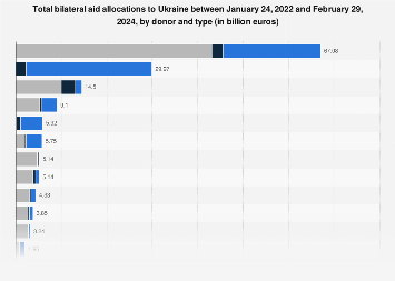 www.statista.com