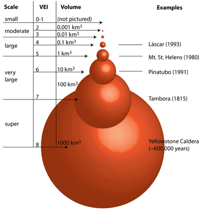 supervolcanos1.gif