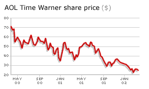 _36577864_aol_warner_gra300.gif