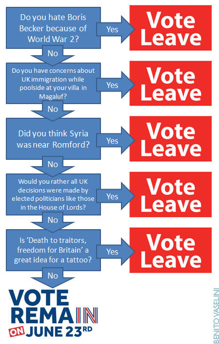 voteremainleave.PNG