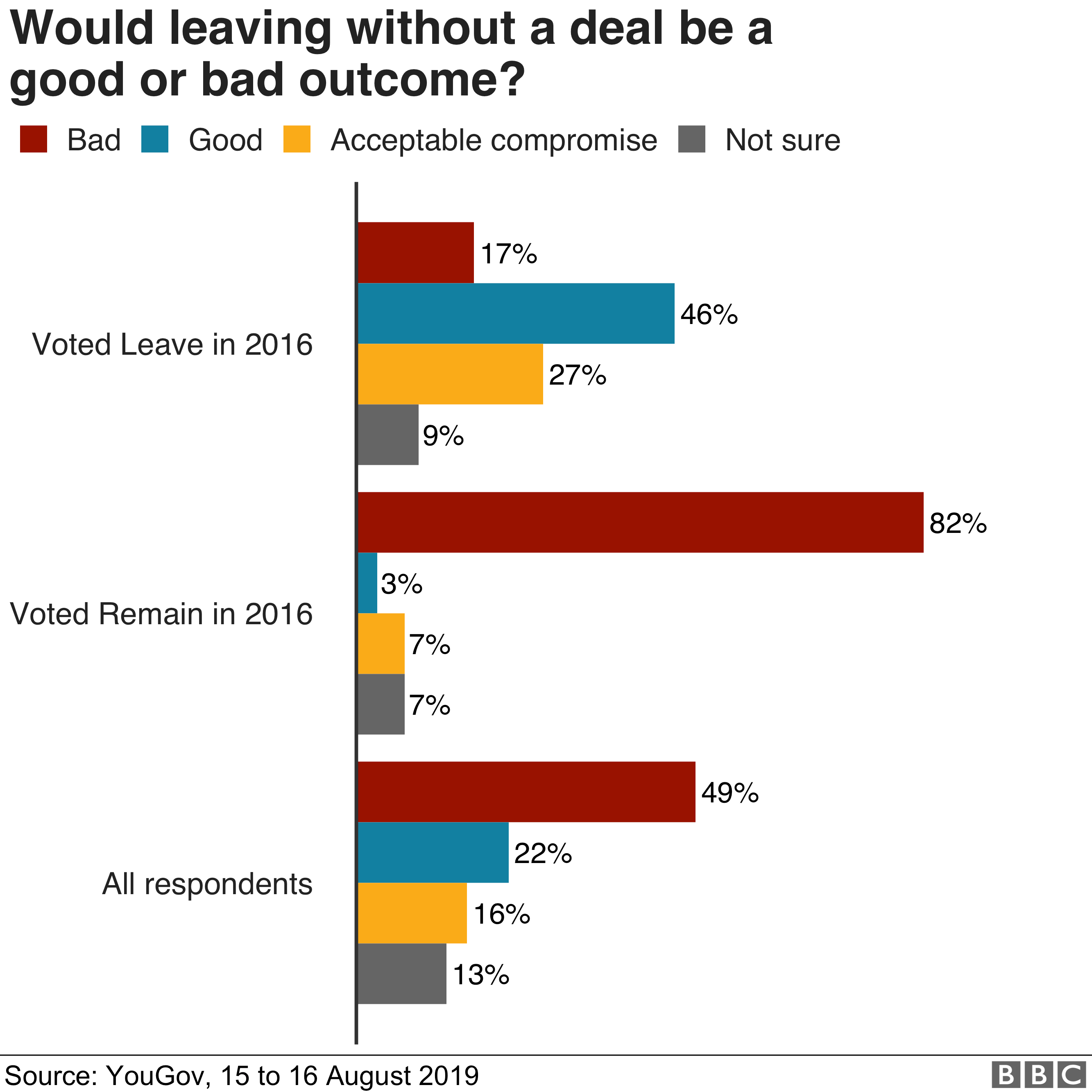 _108601071_curtice_outcome_v3-nc.png