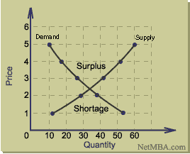 supplydemand.gif