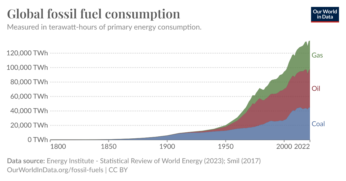 ourworldindata.org