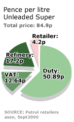 _933648_petrol_price2_gra150.gif