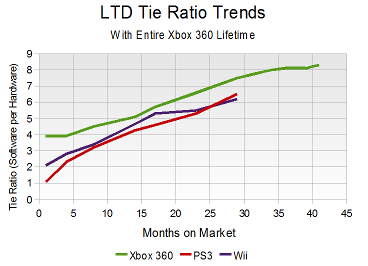 ltd-tie-ratio-full-march-2009-fixed.png