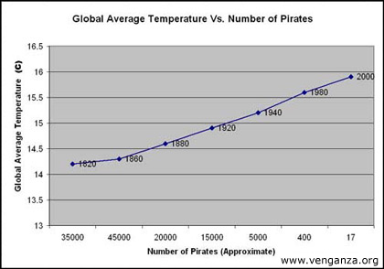 piratechart_big.jpg