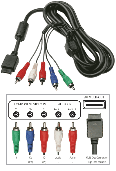 ps2componentvideocable.gif
