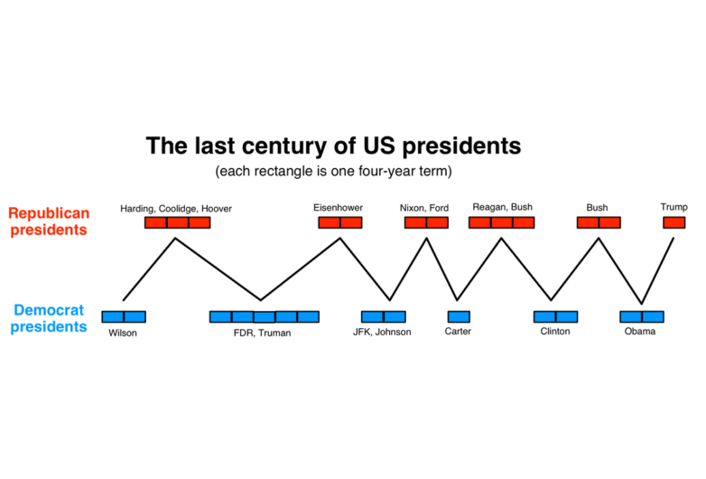 Zig-Zag-presidents-FEATURE-small-782x530.png