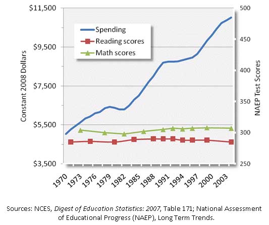 education-spending.jpg