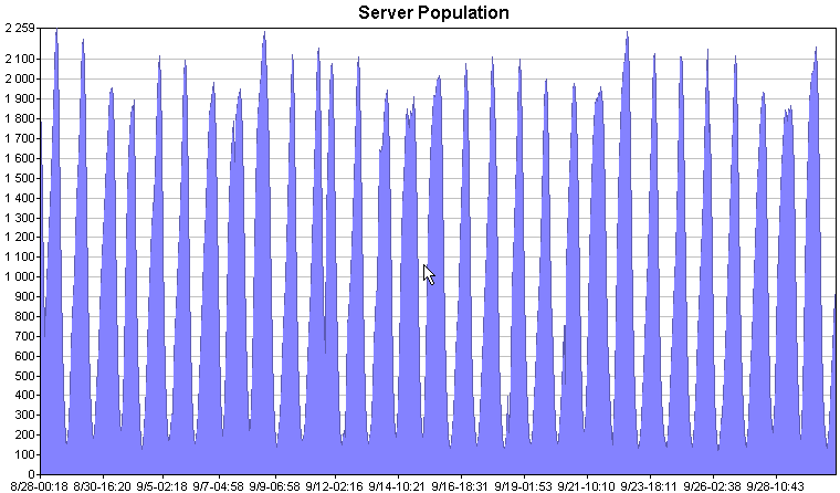 misc_excalibur_population.gif