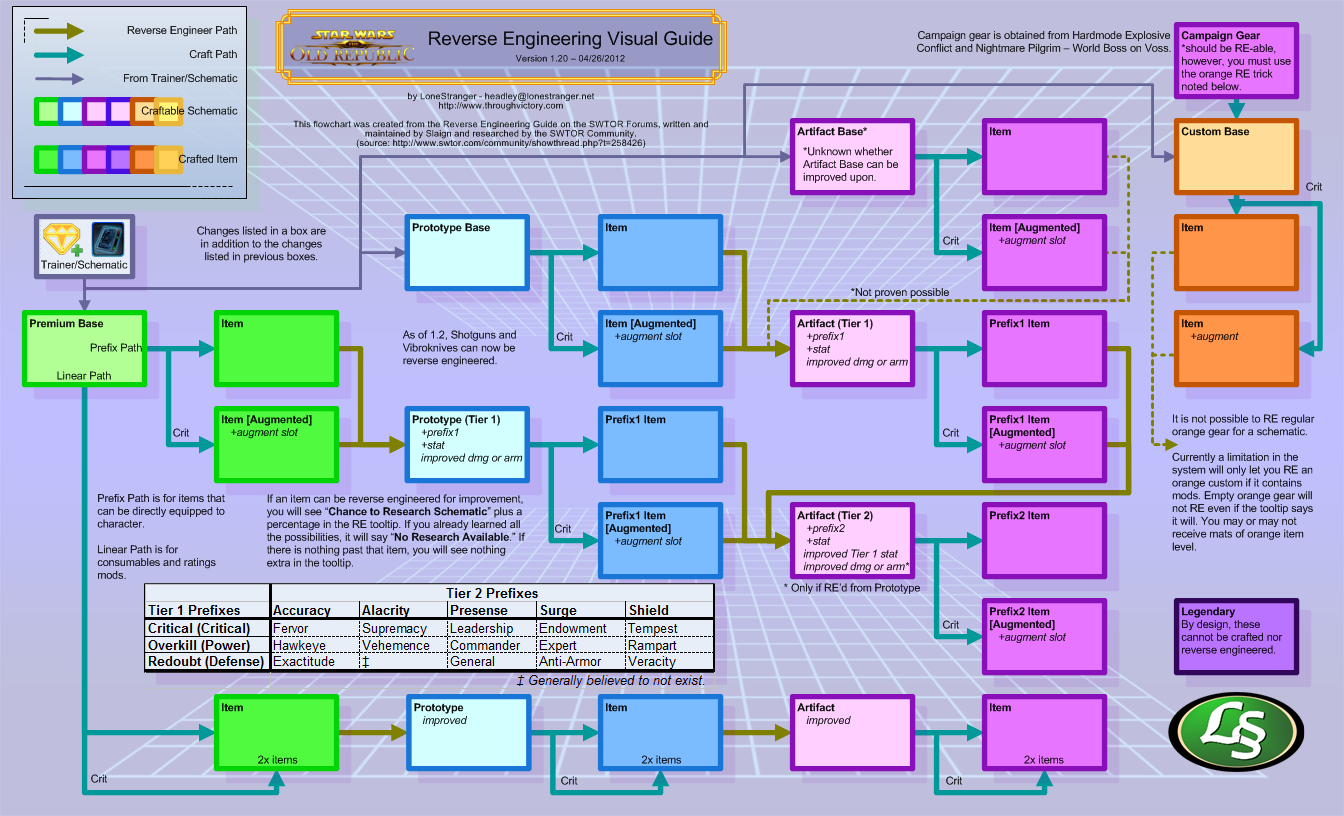 SWTOR_RE_GUIDE.png