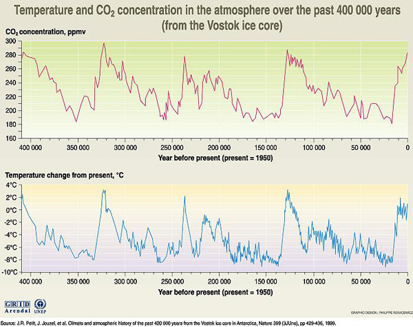 co2-vs-temp.jpg