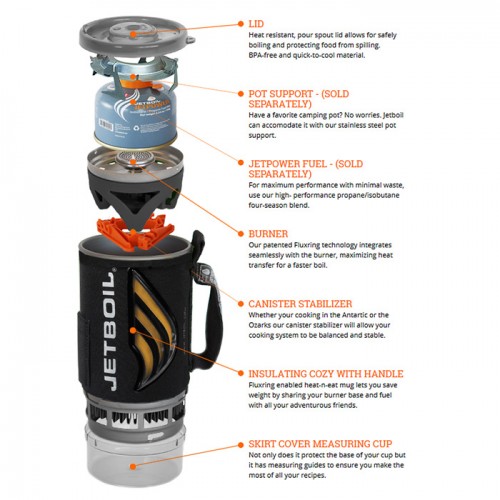 Jetboil%20Zip%20Storage%20Diagram-500x500.jpg