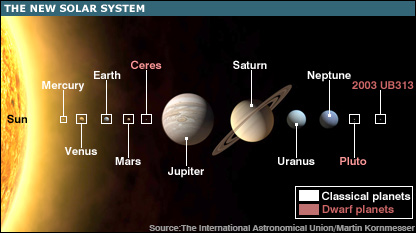 _42011050_solar_system_planets2_416.jpg