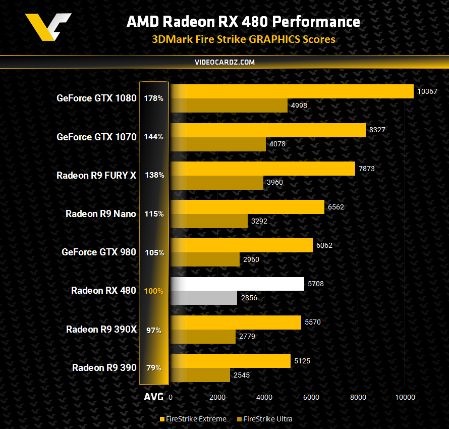 AMD-Radeon-RX-480-3DMark-Fire-Strike-2.png