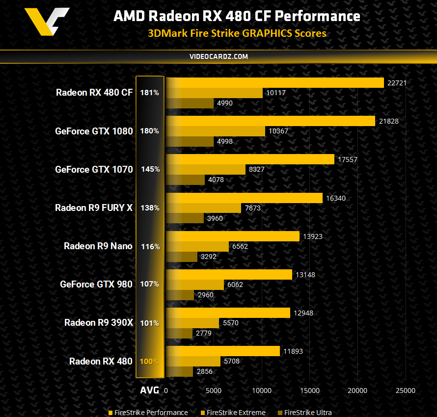 AMD-Radeon-RX-480-CrossFire.png