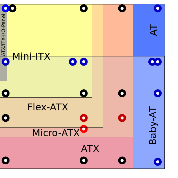 600px-ATX_ITX_AT_Motherboard_Compatible_Dimensions.svg.png