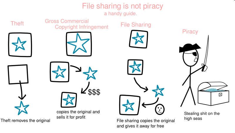 file-sharing-is-not-piracy.jpg