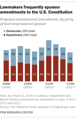 FT_18.04.04_constitutionalAmendments_party.png