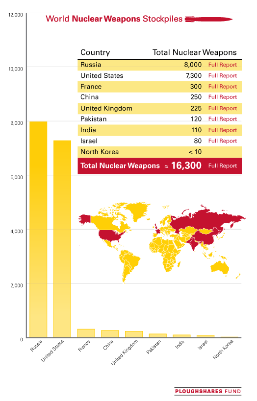 World-Nuke-Graph-with-Info-082814.png