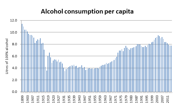 alcohol-consumption-per-capita.png