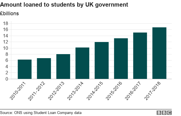 _104740458_chart-student_loans-lryhm-nc.png