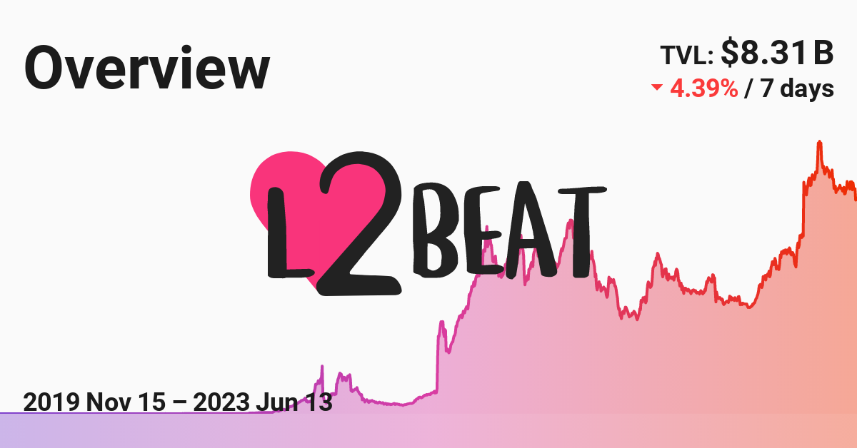 l2beat.com