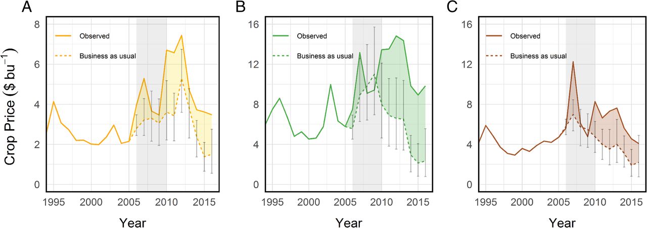 www.pnas.org