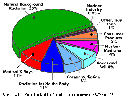 radiation-sources.png