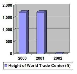 WTC-height.png